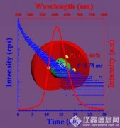 HORIBA荧光用户研究成果荣登《Scientific Reports》