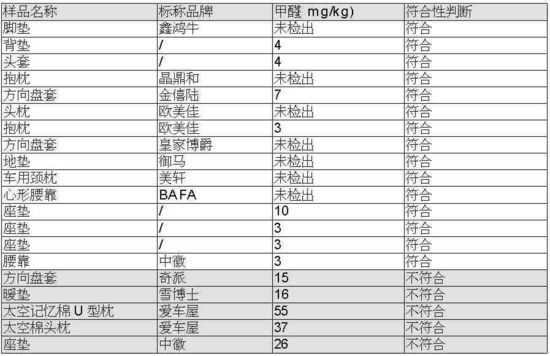 图为:20批次样品风险测试红黑榜