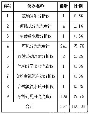 表3.jpg