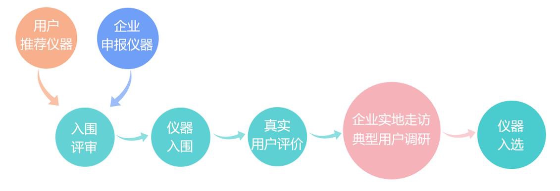 好仪器流程图.jpg