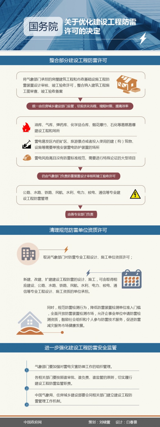 我要测-防雷检测.jpg