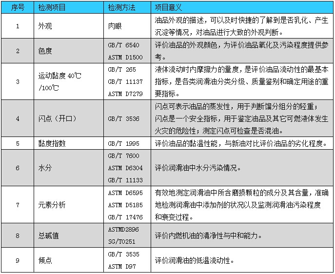 检测项目.jpg